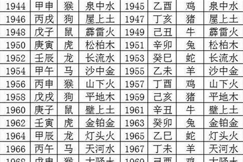 木牛之命|85年的五行命格 1985年出生是什么命